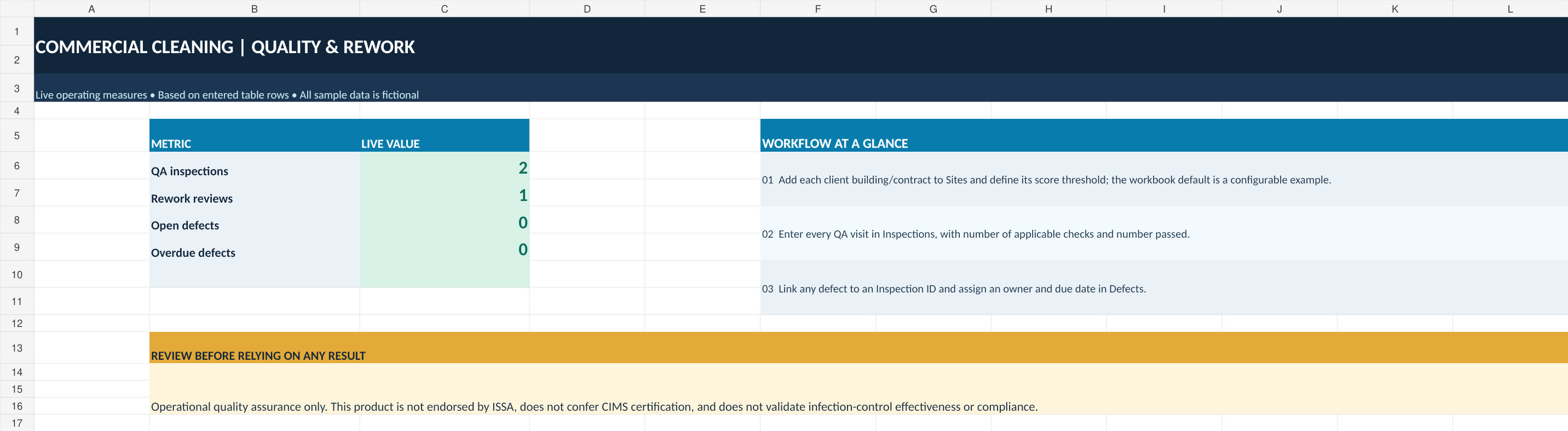 Actual Commercial Cleaning Quality & Rework Toolkit Excel dashboard